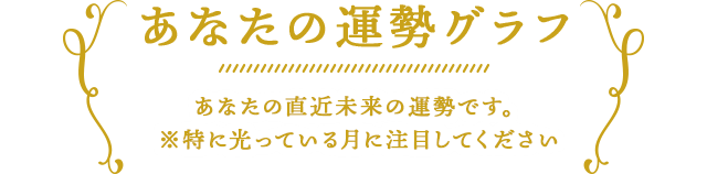 あなたの運勢グラフ